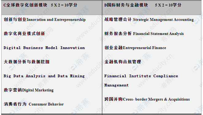 2022年北京外国语大学MBA课程结构2.png