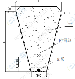 直埋光(電)纜敷設(shè)安裝及保護(hù).png