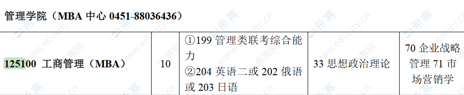 2022年黑龙江科技大学MBA招生目录2.png