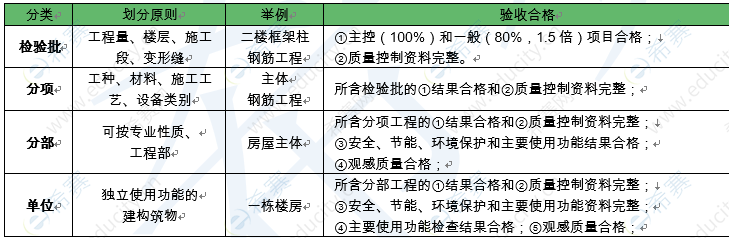 質(zhì)量驗(yàn)收和竣工驗(yàn)收.png