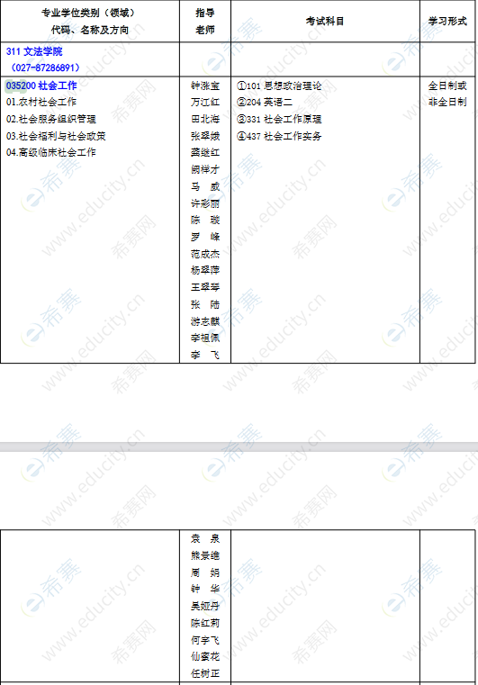 2022华中农业大学社会工作硕士招生目录.png