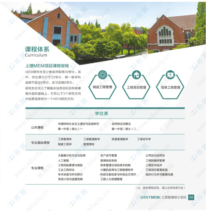 2022年上海理工大学MEM课程体系.png
