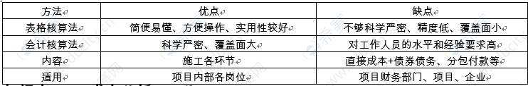 成本核算.png