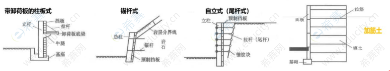 城镇道路工程.png