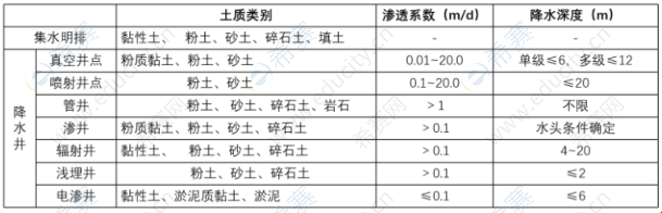 城市轨道交通工程.png