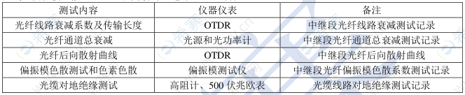 光纜中繼段測(cè)試內(nèi)容.png