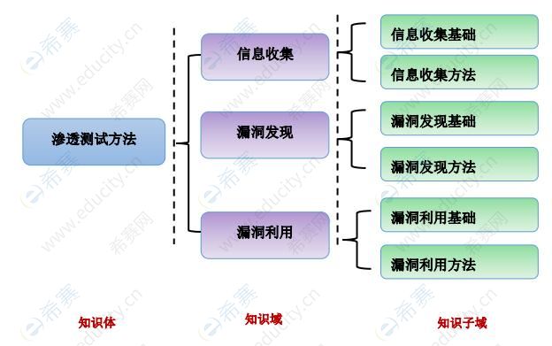 2021cisp-pte大綱：滲透測試方法.jpg