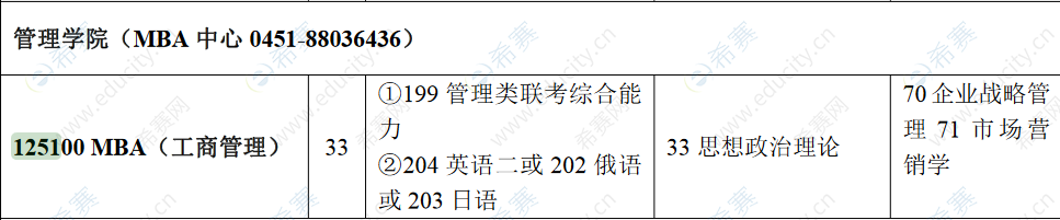 2022年黑龙江科技大学MBA招生目录1.png