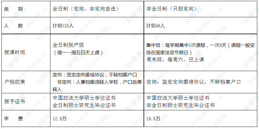 2022年中国政法大学MBA招生计划.png