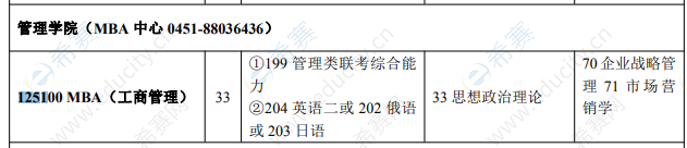 2022年黑龙江科技大学MBA招生目录（全日制）.png
