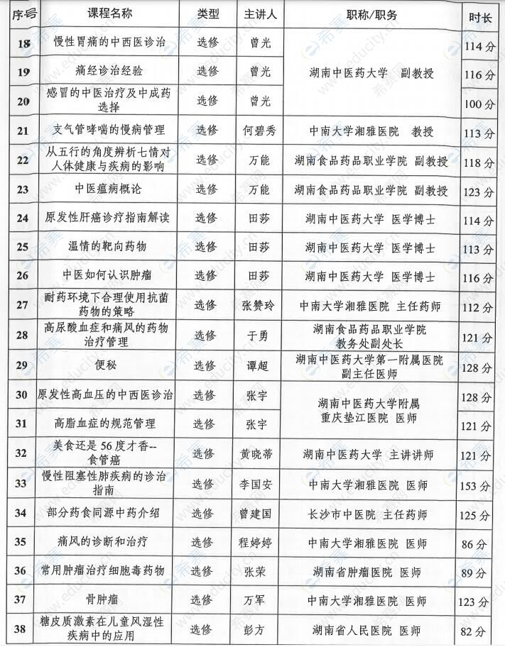 湖南国皓教育有限公司2021年度专业科目课程目录2.jpg