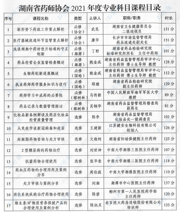 湖南省药师协会2021年度专业科目课程目录.jpg
