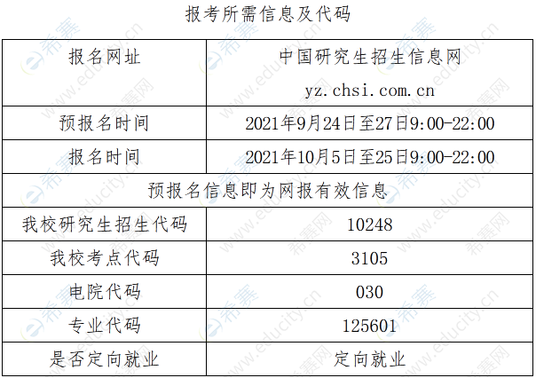 上海交通大学电子信息与电气工程2022MEM报考信息.png