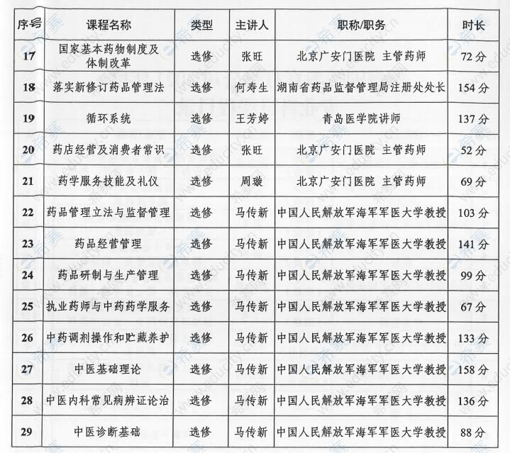 北京榕树林教育公司2021年度专业科目课程目录1.jpg