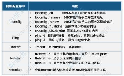 2021下半年网络工程师高频考点：Windows的基本管理