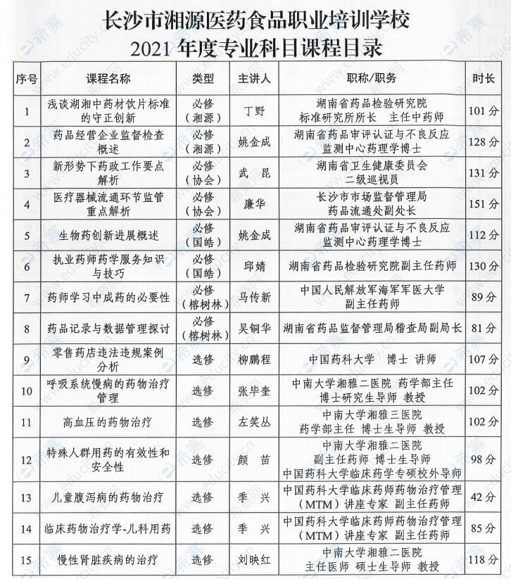 长沙市湘源医药食品执业培训学校2021专业科目课程目录.jpg