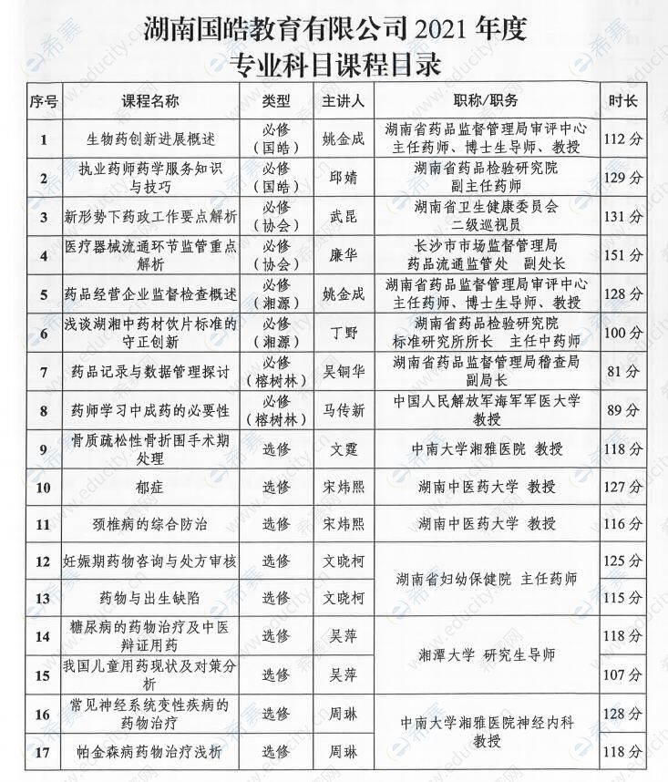 湖南国皓教育有限公司2021年度专业科目课程目录.jpg