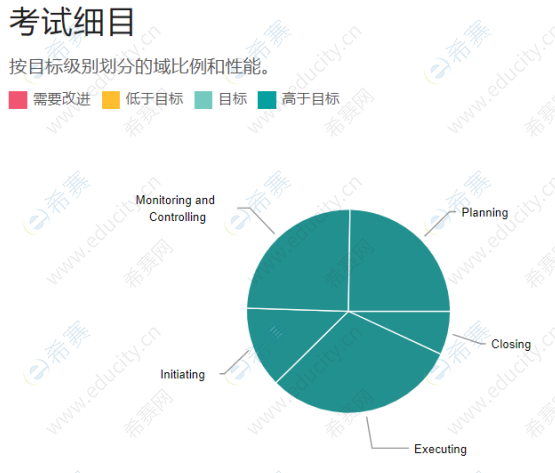 pmp备考经验.png