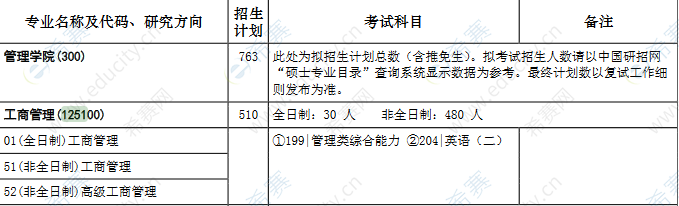 2022年华中科技大学MBA招生目录.png