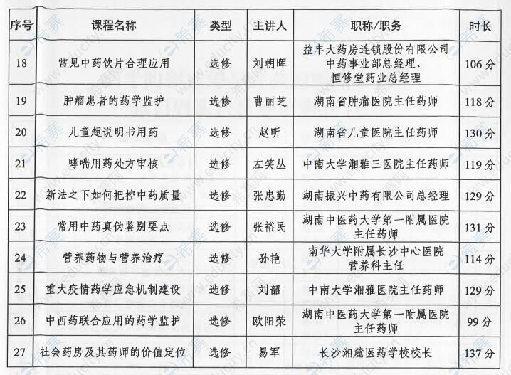 湖南省药师协会2021年度专业科目课程目录2.jpg