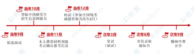 上海交通大學(xué)環(huán)境科學(xué)與工程學(xué)院2022年MEM申請流程.png