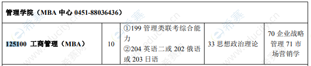 2022年黑龙江科技大学MBA招生目录（非全日制）.png