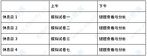 pmp备考经验2.png