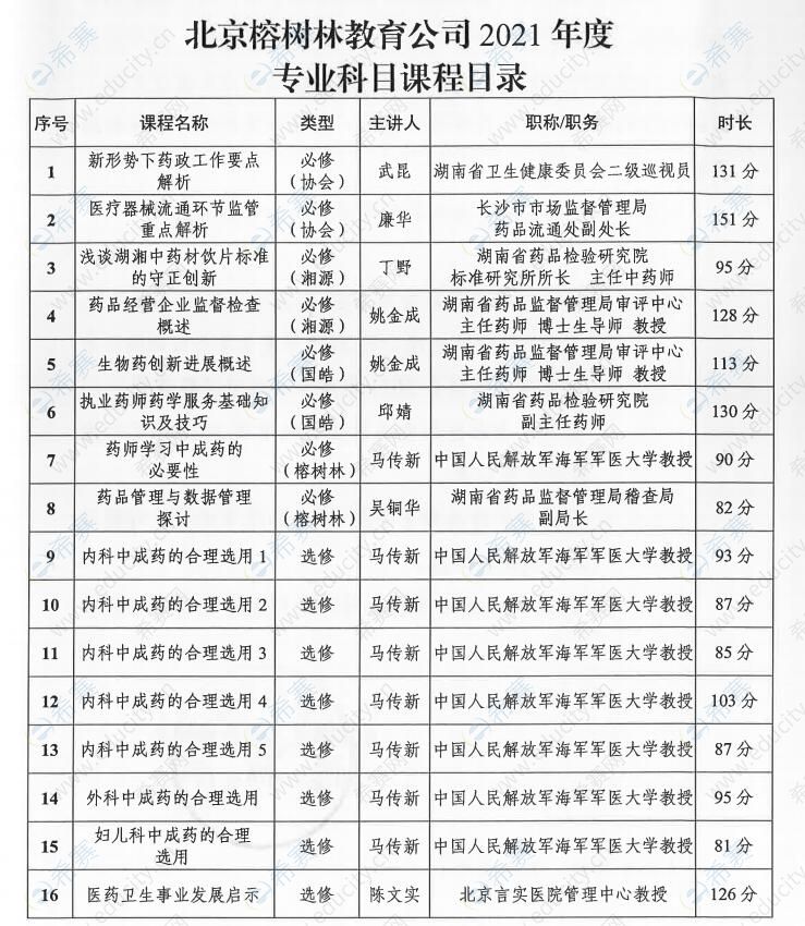 北京榕树林教育公司2021年度专业科目课程目录.jpg