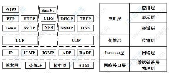 初级通信工程师模拟试题每日5题（68）