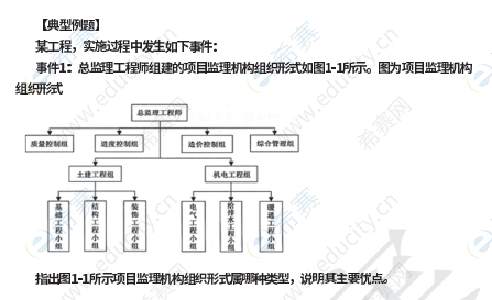 監(jiān)理知識點11.png