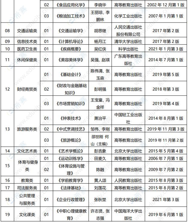 重庆市中职专业课及中职实习指导教师资格考试面试教材