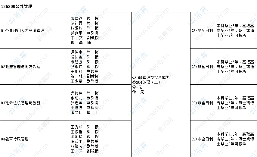 云南师范大学2022年MPA招生目录.png