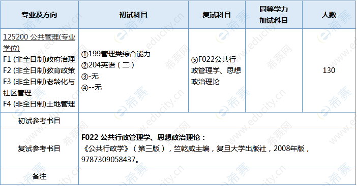 南京师范大学2022MPA招生目录.png