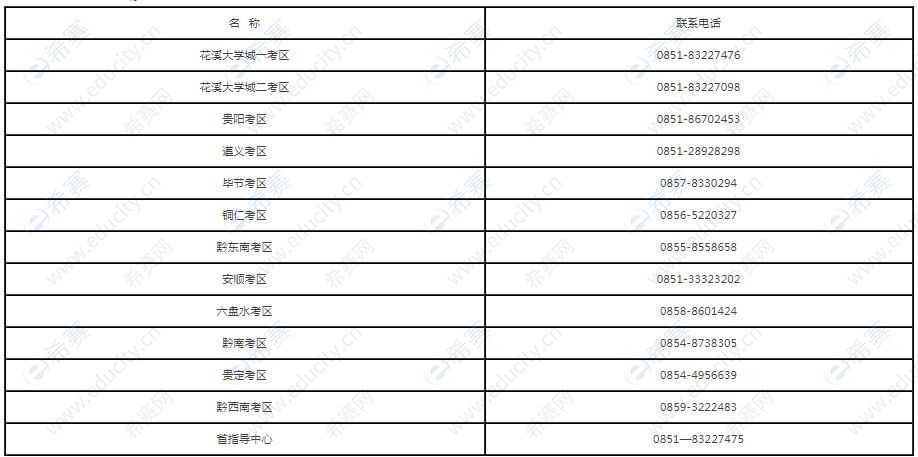 貴州省各考區(qū)及省指導(dǎo)中心咨詢電話一覽表