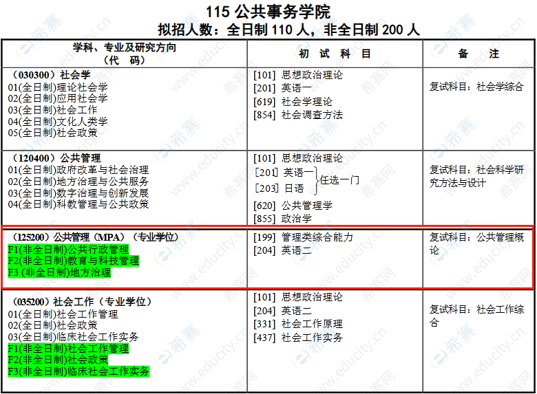 南京理工大学2022MPA招生目录.png