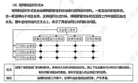 監(jiān)理知識點10.png