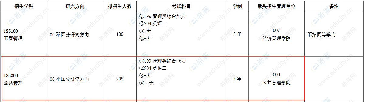 中國(guó)礦業(yè)大學(xué)2022MPA招生目錄.png