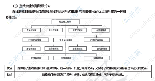 監(jiān)理知識點9.png