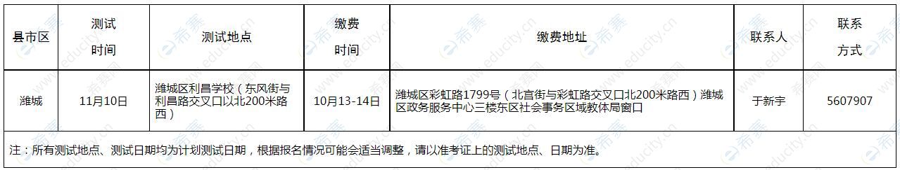 2021年下半年潍坊市普通话水平测试安排