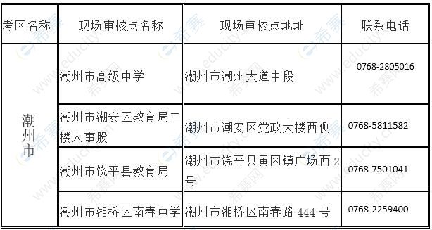 广东省教师资格面试现场审核地点