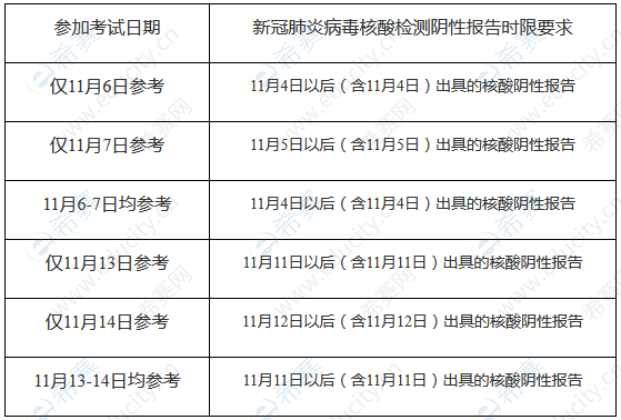 重庆市2021年11月专业技术人员职业资格考试考生疫情防控须知.png
