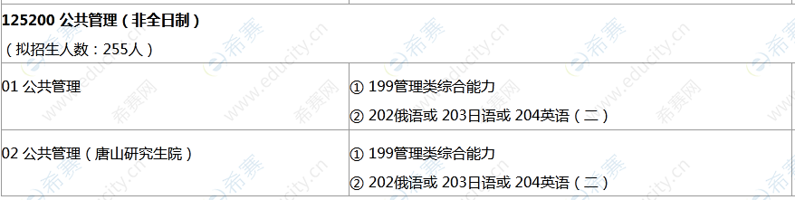 西南交通大学2022年MPA招生目录.png