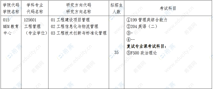 沈阳工业大学2022年全日制125601招生目录.png