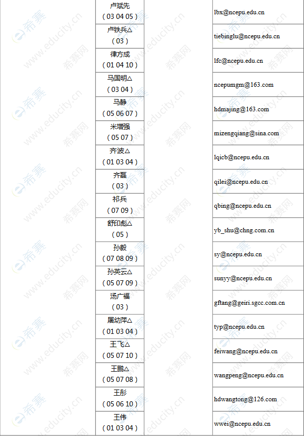 2022年华北电力大学博士招生目录3.png