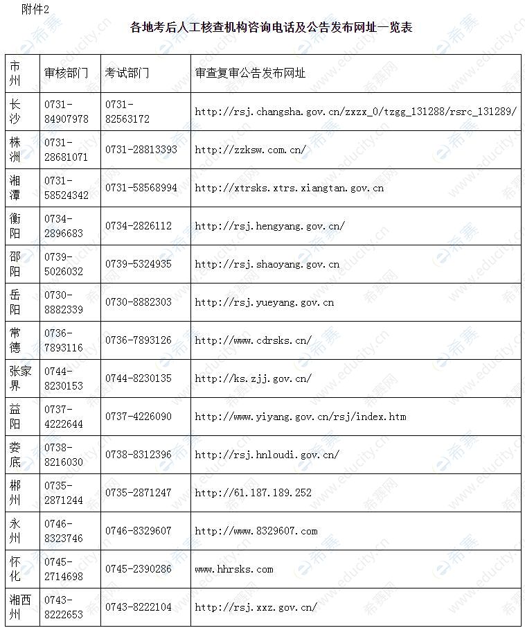 湖南二造考试考后人工可查机构联系方式.jpg