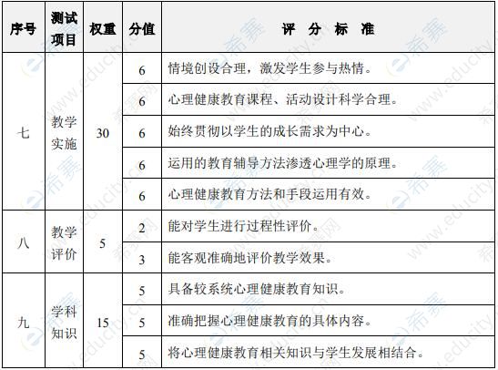 中学心理健康教育教师资格面试评分标准