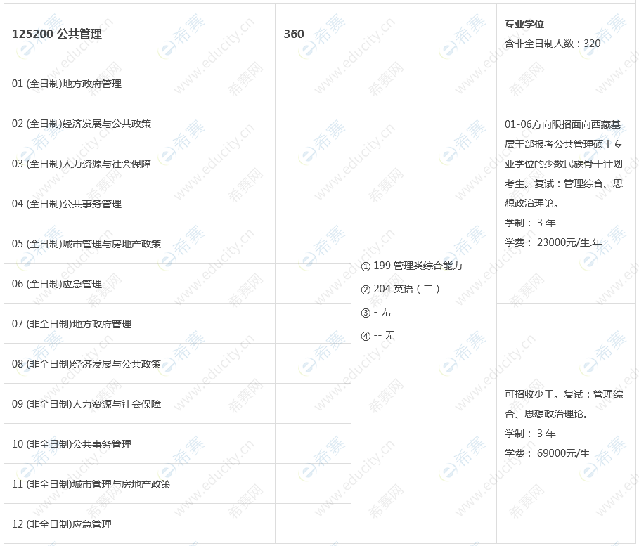 四川大学公共管理学院2022年MPA招生目录.png