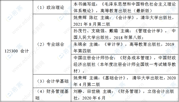 云南财经大学2022年MPAcc参考书目.png