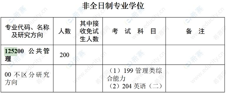 华中师范大学2022年MPA招生目录.png