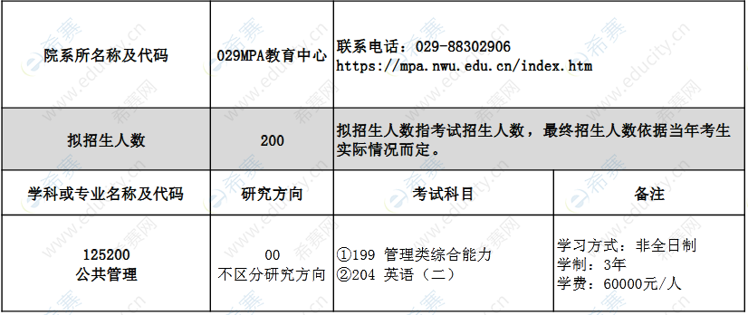 西北大學2022MPA招生目錄.png